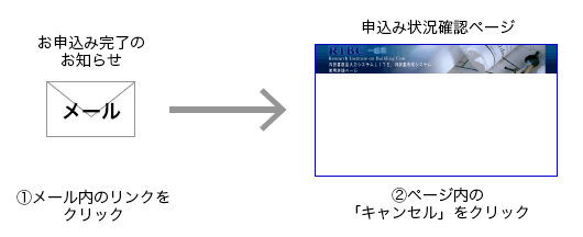 インターネットキャンセルの流れ